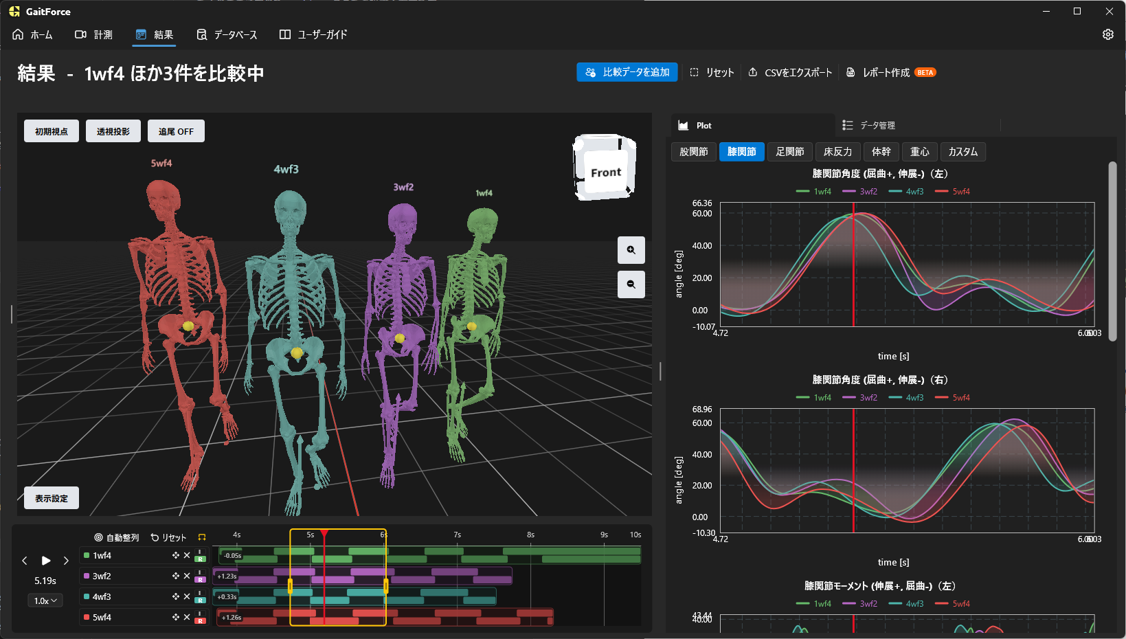 4件の解析結果を色分けして並べて比較しているGaitForceの画面